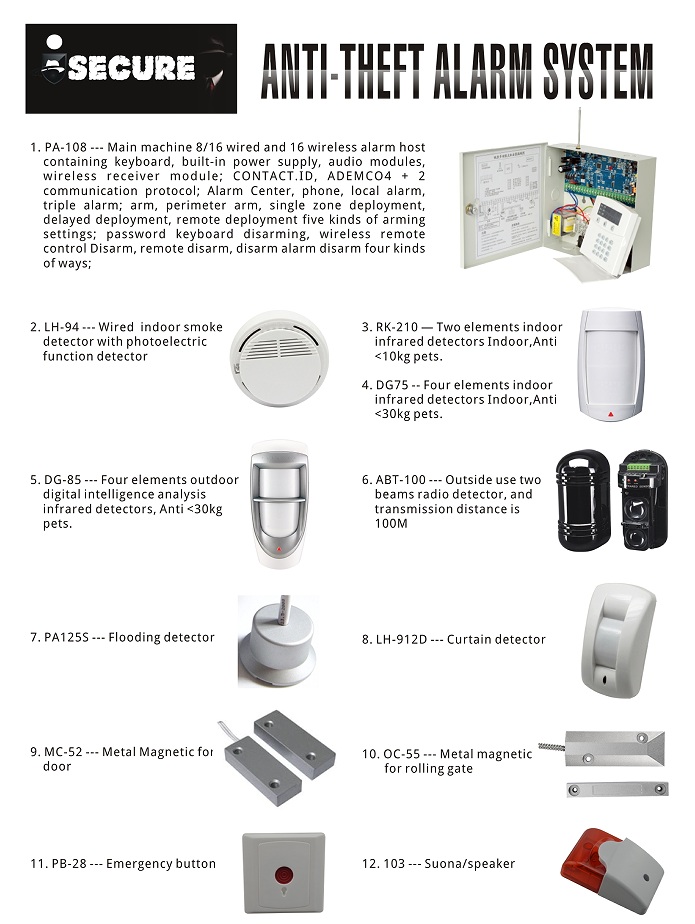 Security Alarm Syste